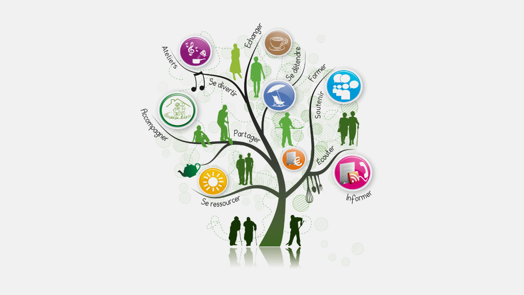 Programme d'activités du relais des aidants Al'fa Répit
