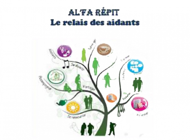 Alfa Répit